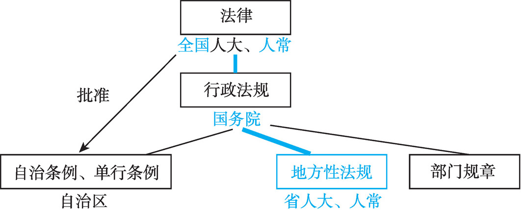 秦皇岛召开《秦皇岛市人民代表大会常务委员会关于修改、废止部分地方性法规的决定》颁布实施新闻发布会